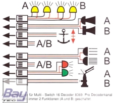 Robbe Multi-Switch 16 Decoder Memory - F-SERIE