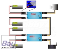 Bay-Tec Mini OSD