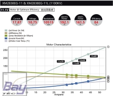 DUALSKY XMotor XM2838EG-11 GLIDER 1100 K/V Brushless Motor