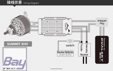 Dualsky SUMMIT 160XHV 160A 5-14S Opto Regler mit Telemetrie (Futaba/Jeti) SBus2,EXBus,SRXL2