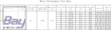 Tomcat P3703 Brushless Motor 2808 KV1320