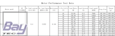 Tomcat P3702 Brushless Motor 2808 KV1250