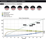 DUALSKY XMotor XM2838EG-11 GLIDER 1100 K/V Brushless Motor