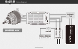 Dualsky SUMMIT 160XHV 160A 5-14S Opto Regler mit Telemetrie (Futaba/Jeti) SBus2,EXBus,SRXL2