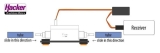 JETI TELEMETRIE DUPLEX 2.4EX MFlow2 Gas 800 Duchflussmengen Sensor