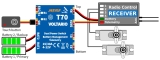 Voltario T70 JR - Der Voltario T70 ist eine digitale Hochleistungs-Doppelbatterie-Weiche mit fortschrittlichen Telemetriefunktionen.