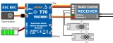 Voltario T70 JR - Der Voltario T70 ist eine digitale Hochleistungs-Doppelbatterie-Weiche mit fortschrittlichen Telemetriefunktionen.